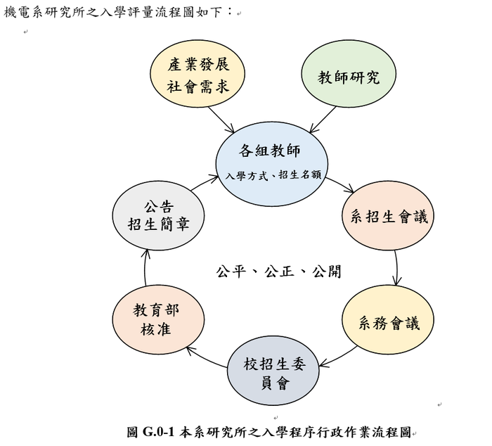 認證規範G：研究所認證基本要求圖片