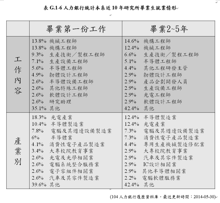 認證規範G：研究所認證基本要求圖片