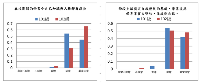 認證規範G：研究所認證基本要求圖片