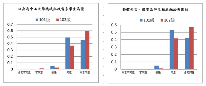 認證規範G：研究所認證基本要求圖片