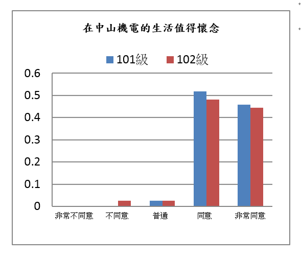 認證規範G：研究所認證基本要求圖片