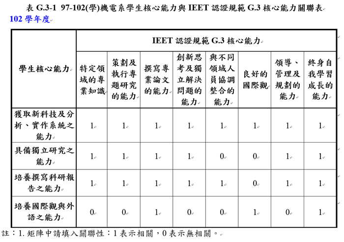 認證規範G：研究所認證基本要求圖片