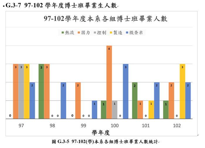 認證規範G：研究所認證基本要求圖片