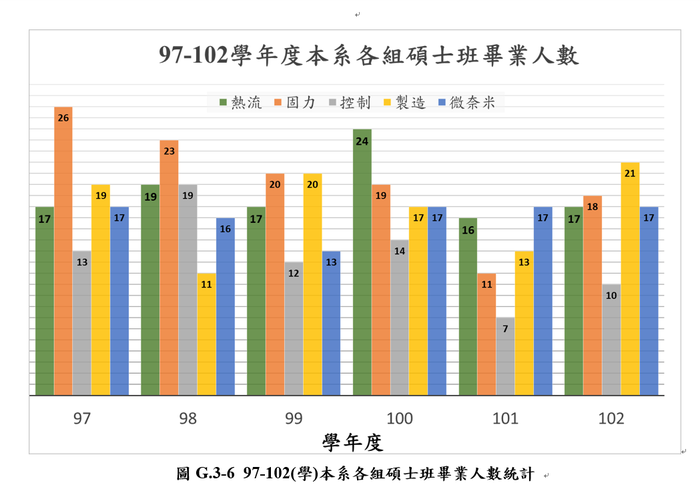 認證規範G：研究所認證基本要求圖片
