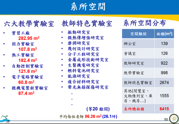 認證規範6：設備及空間圖片