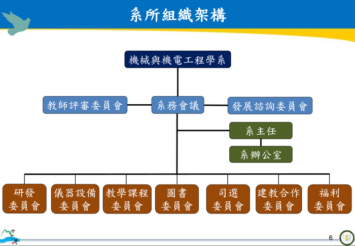 認證規範7：行政支援與經費圖片