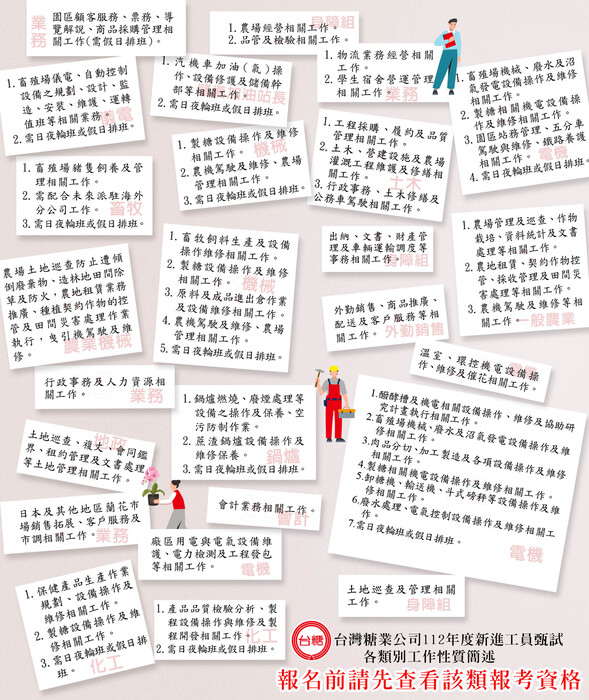 [徵才]「台灣糖業股份有限公司112年度新進工員甄試」簡章暨招考訊息圖片