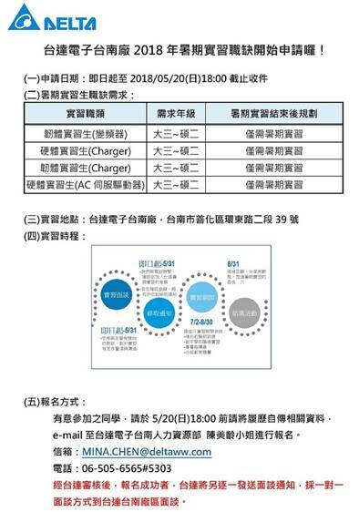 台達電子誠徵暑期實習生圖片