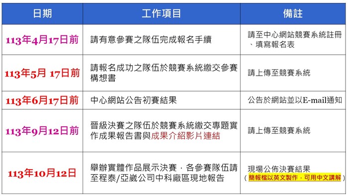 敬邀【113/4/17前報名】2024第十三屆中興大學與程泰集團「精密工具機與智慧化技術」專題實做競賽圖片