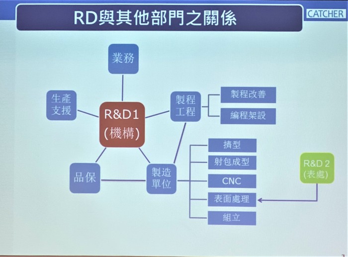 1080611參訪可成公司圖片